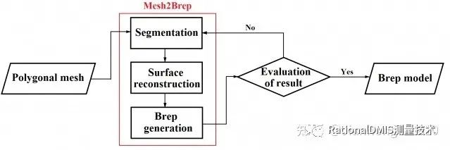 俄罗斯三维建模引擎:C3D内核的图48